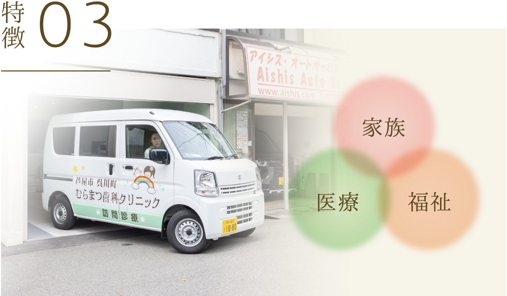特徴03 家族・医療・福祉